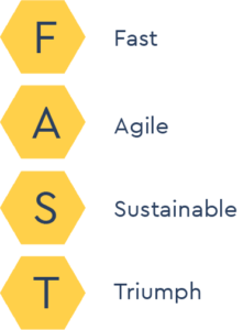 Visual FAST letters2 1